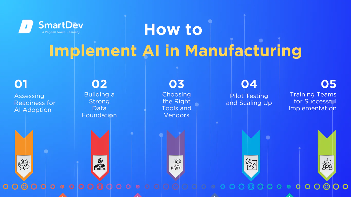 How to Implement AI in Manufacturing