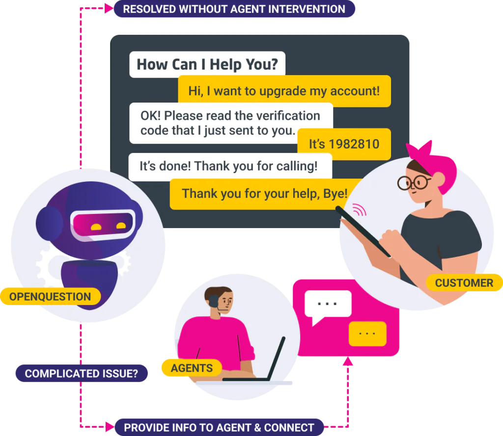 Telefónica AI-Powered Call Center Automation