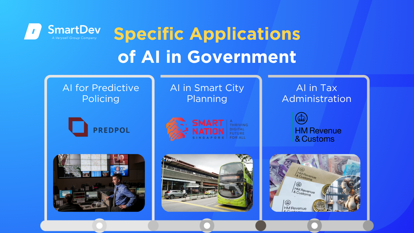 Specific Applications of AI in Supply Chain