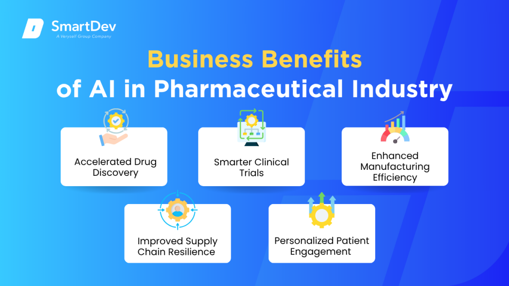 AI in Pharmaceutical Industry: Top Use Cases You Need To Know