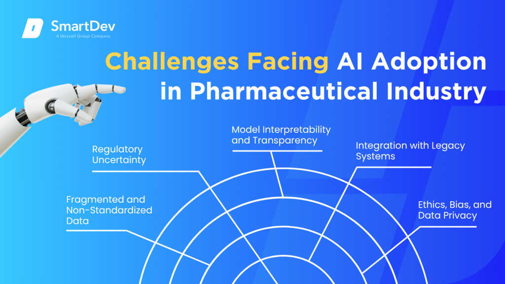 AI in Pharmaceutical Industry: Top Use Cases You Need To Know