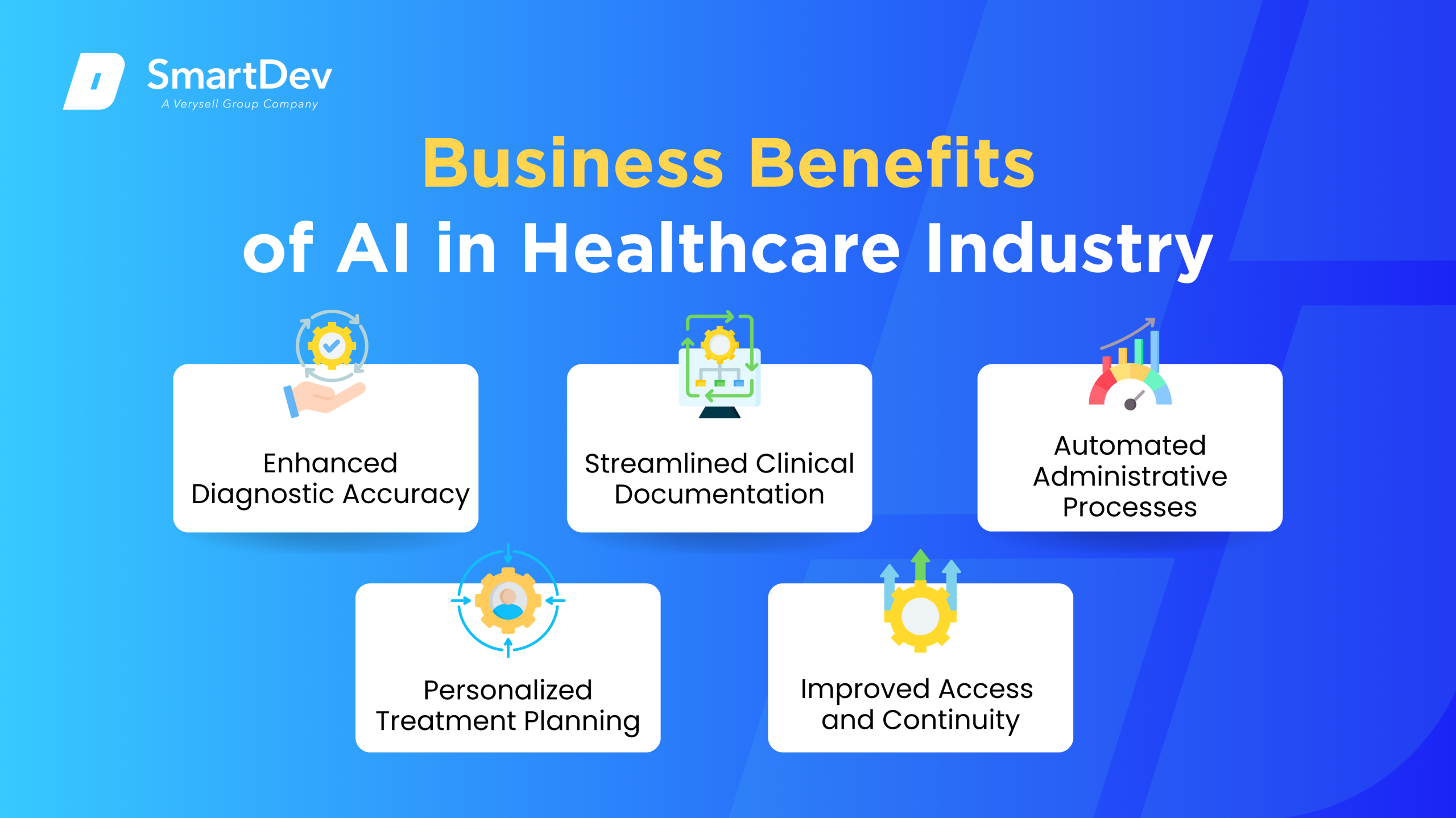Business Benefits of AI in Healthcare Industry