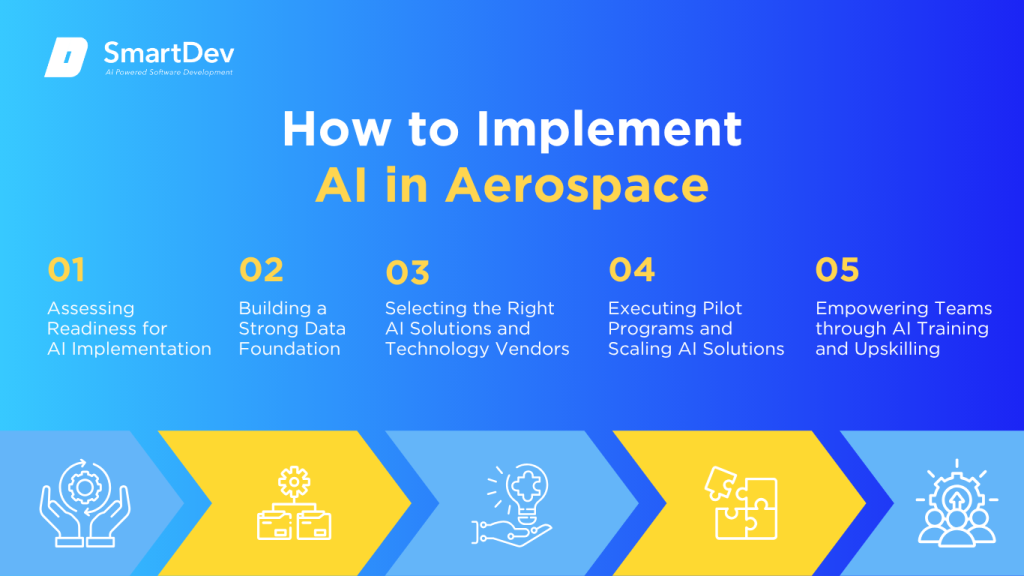 Ai In Aerospace Top Use Cases You Need To Know