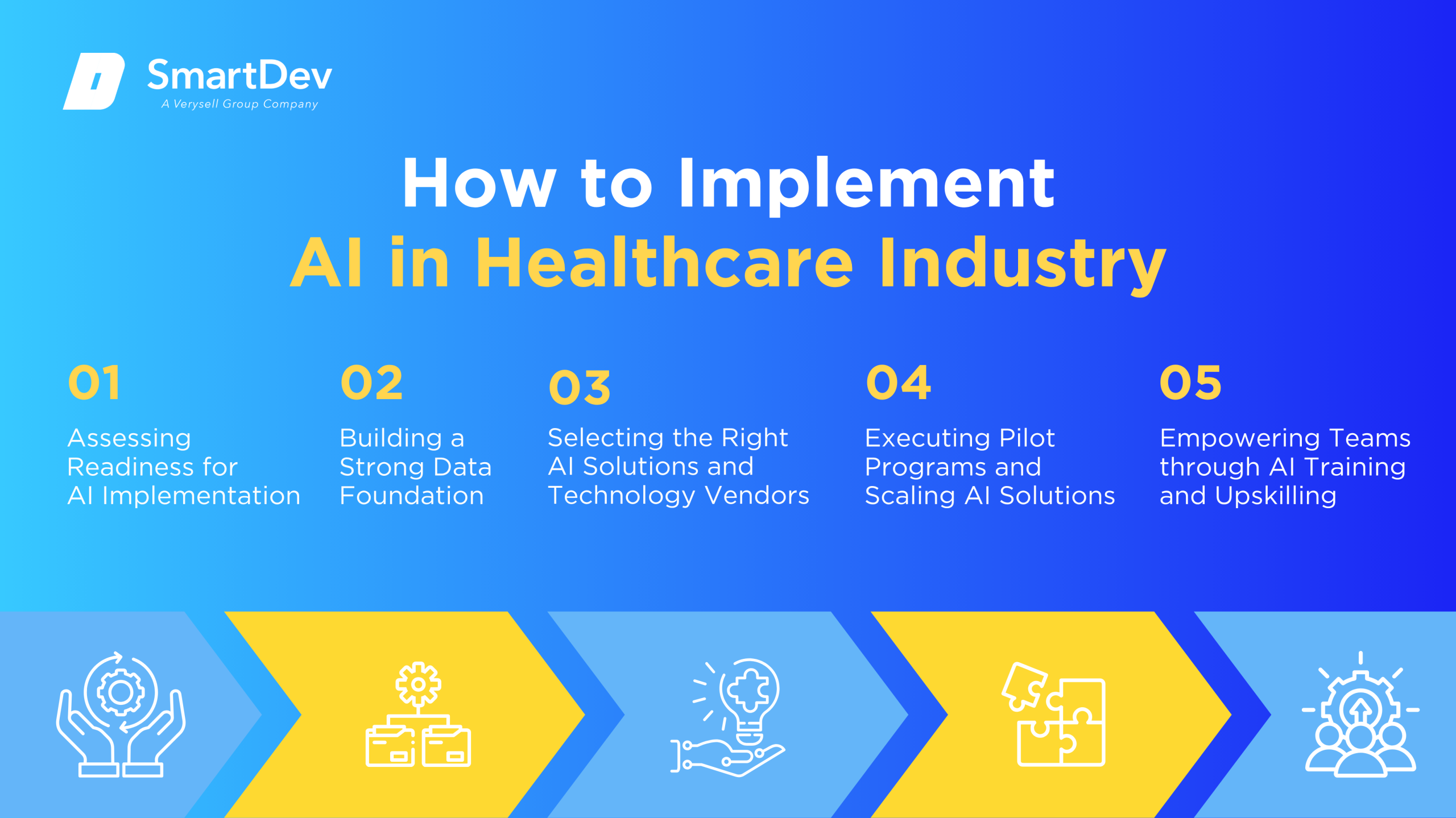 How to Implement AI in Healthcare Industry