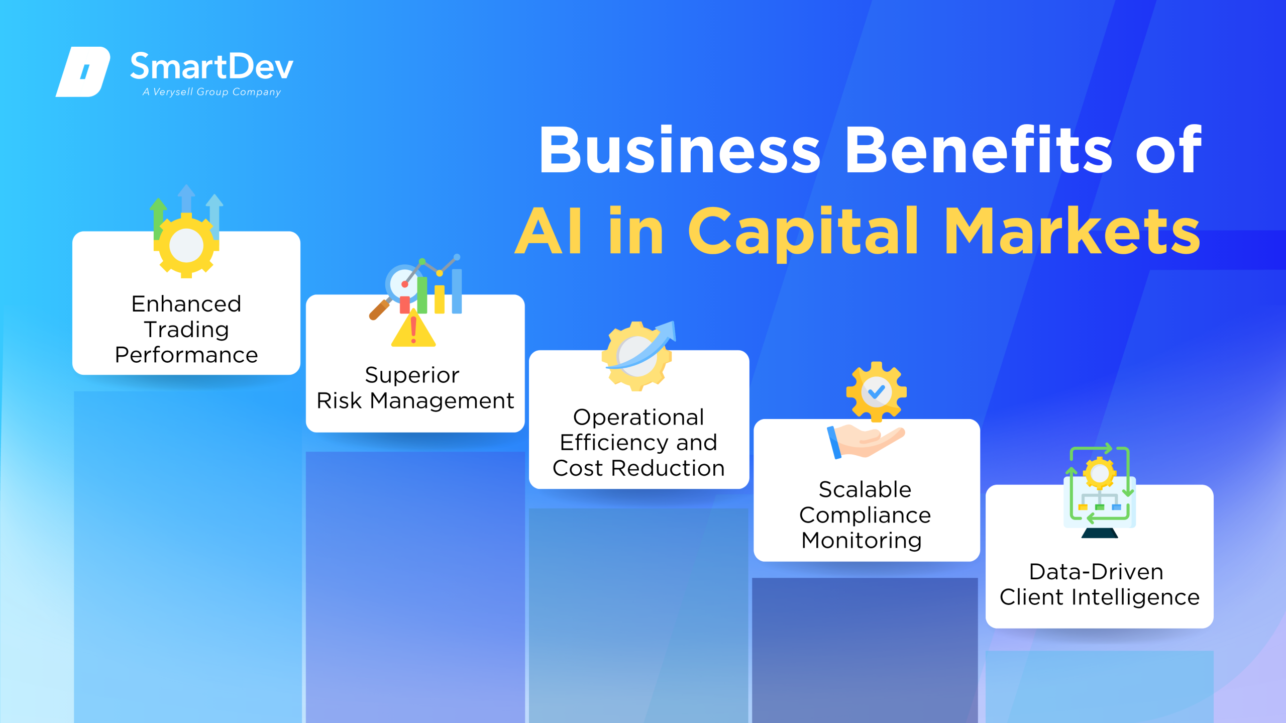 AI benefits in capital markets: trading, risk, efficiency, compliance, and client intelligence