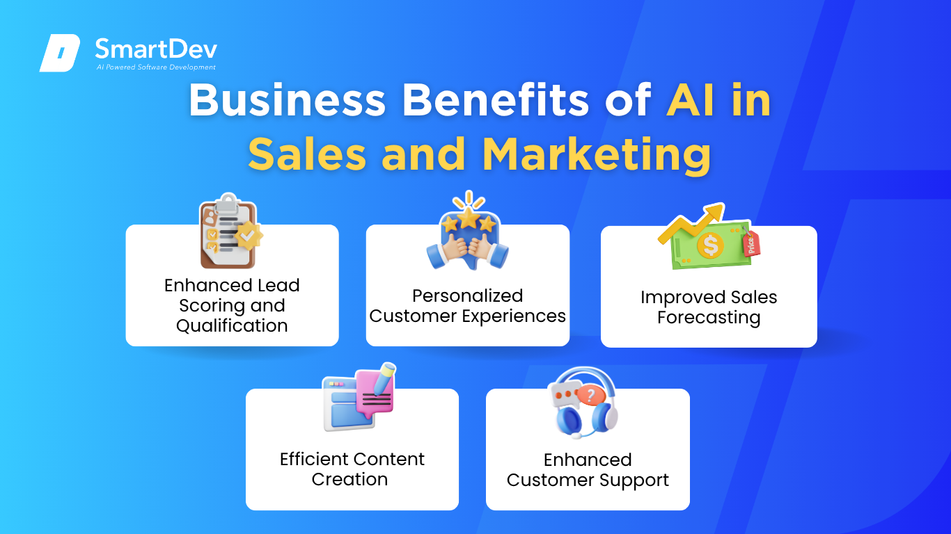 AI transforms sales and marketing with smarter lead scoring, personalization, and forecasting