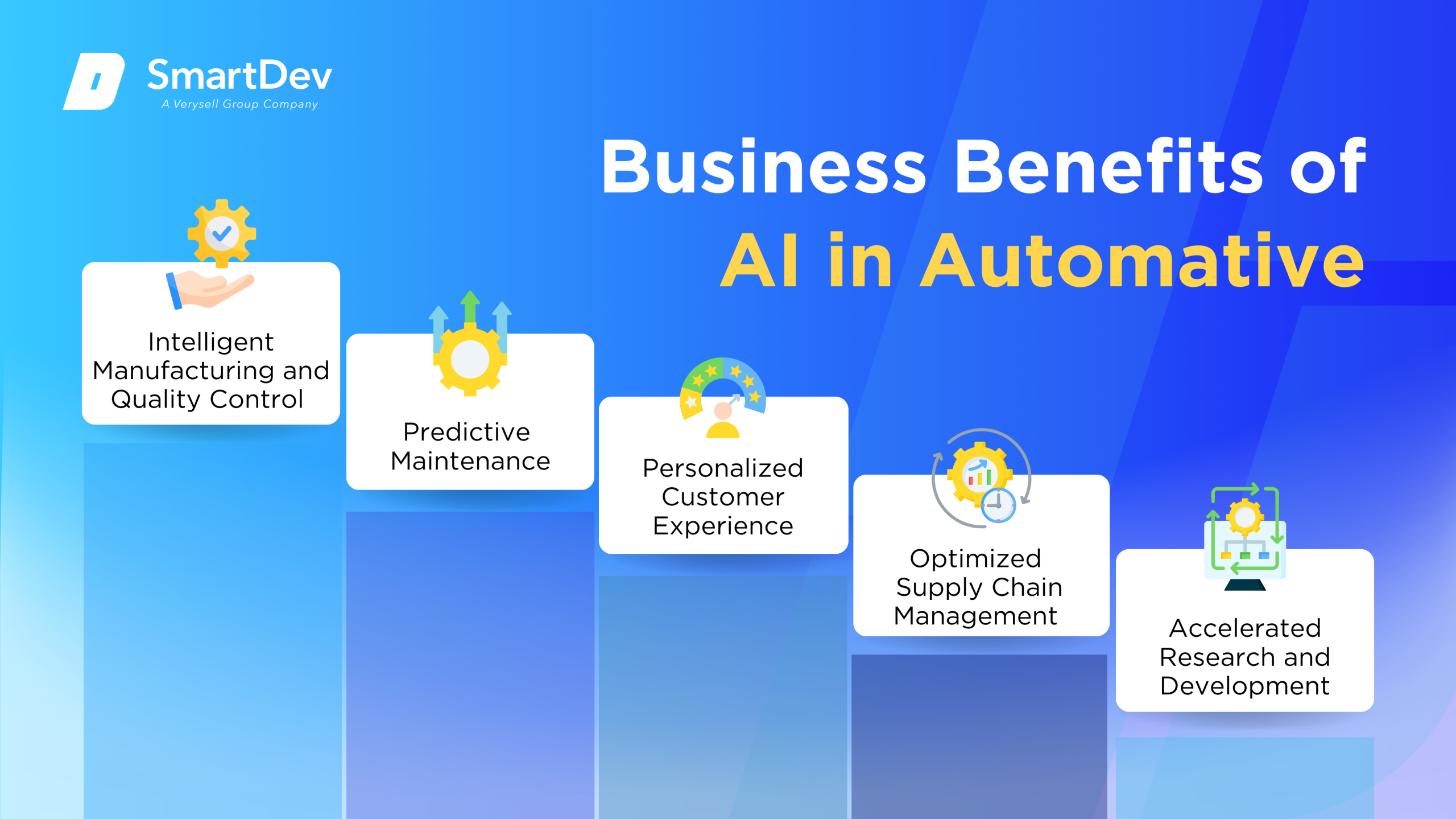 AI-driven manufacturing, predictive maintenance, and customer experience in automotive industry