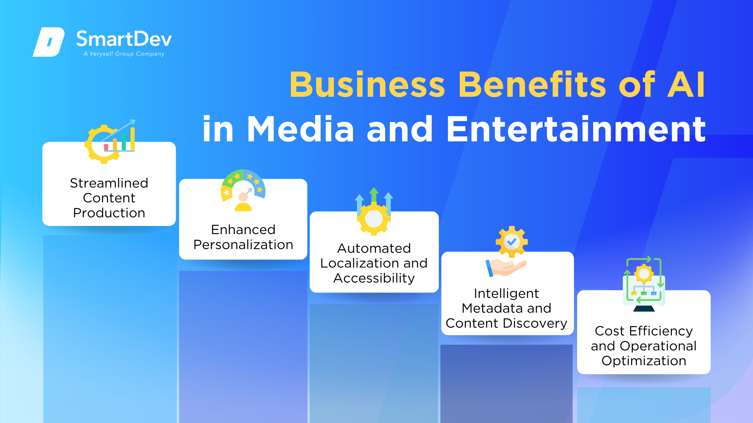 Business Benefits of AI in Media and Entertainment