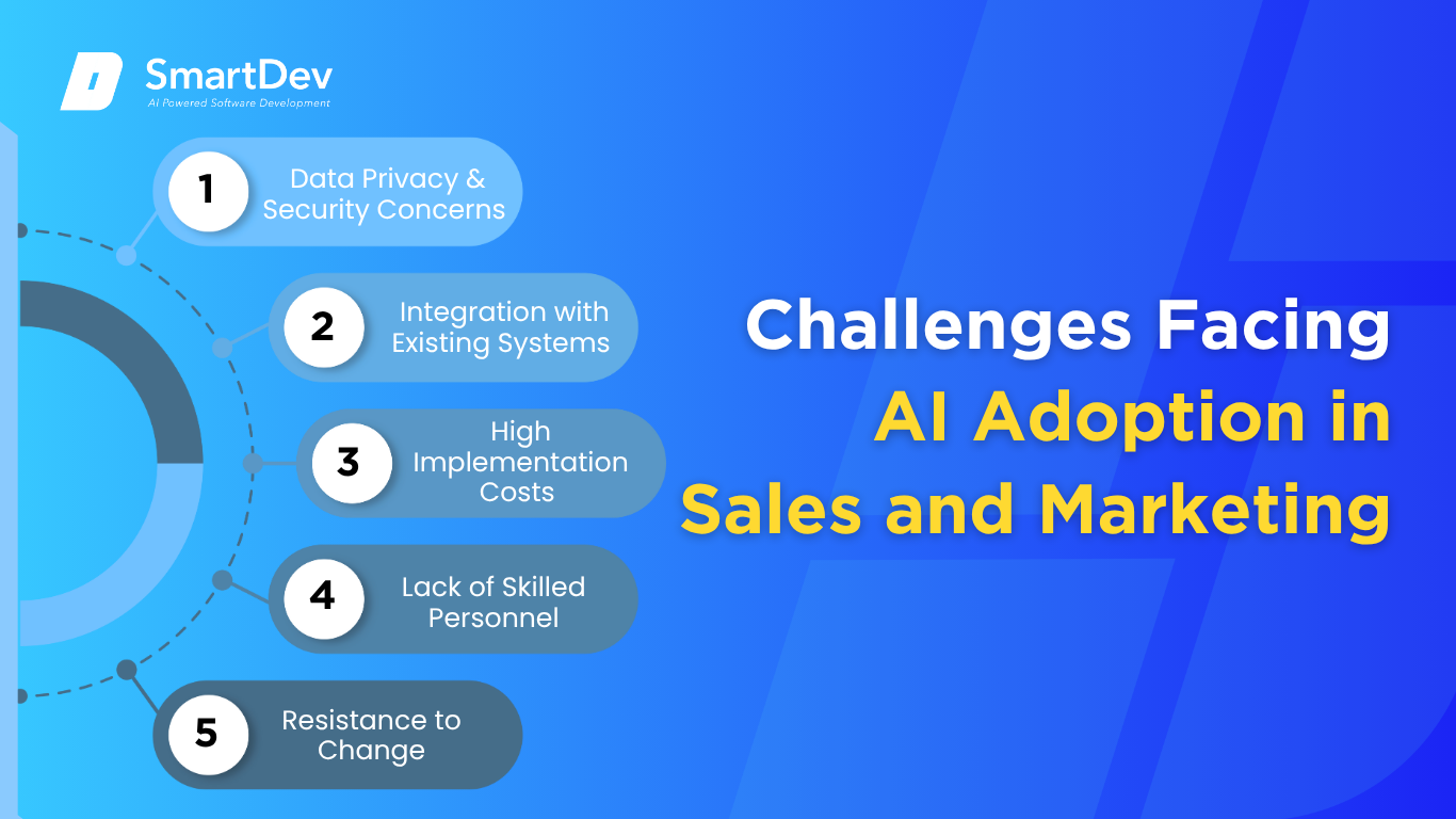Barriers to AI adoption in sales and marketing: data, integration, cost, skills, and change management