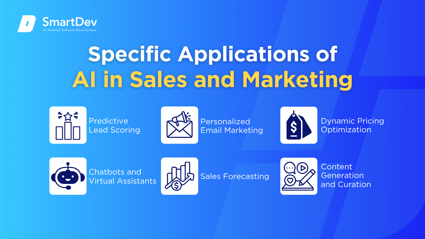 AI applications driving innovation in sales and marketing