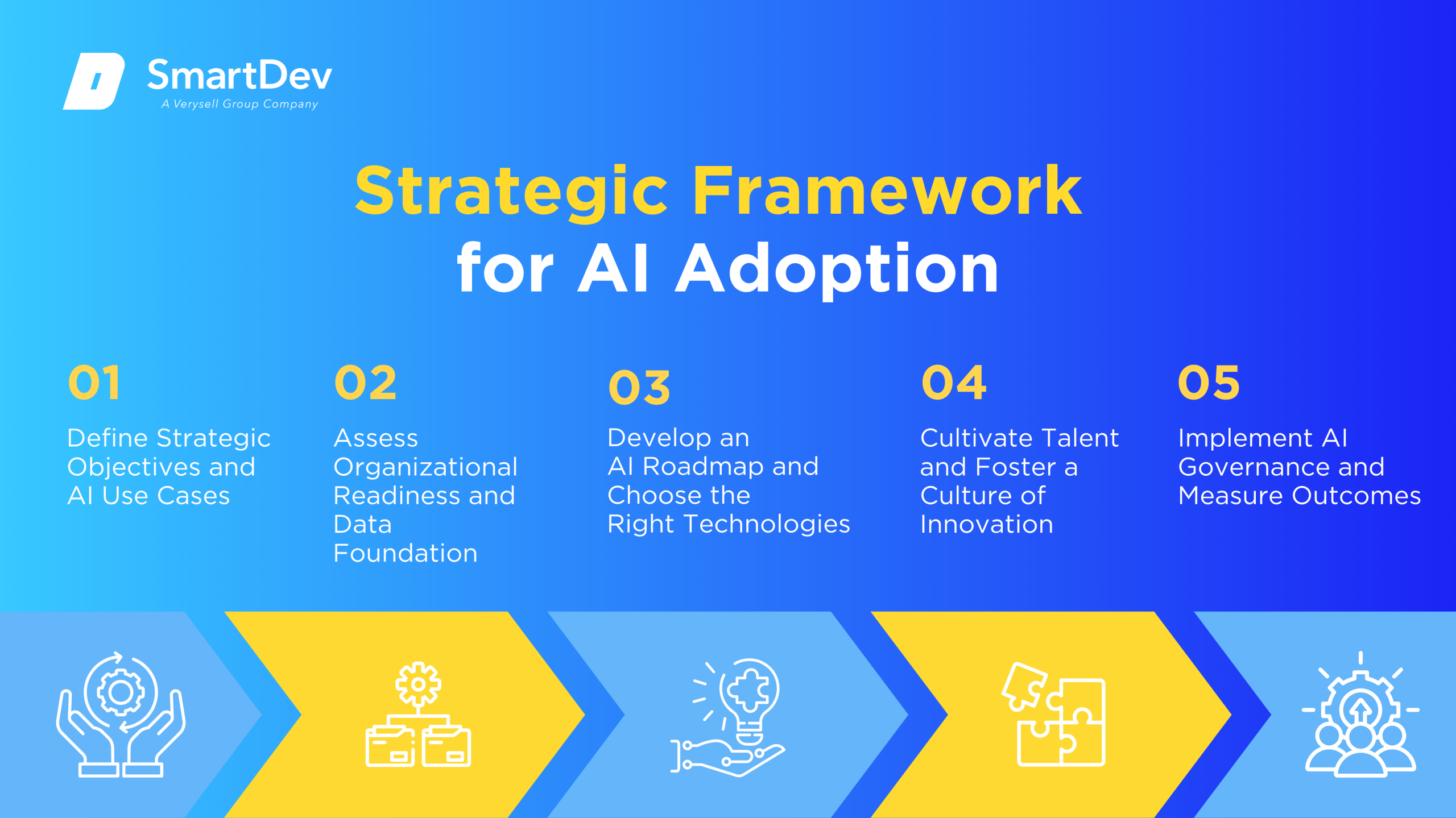 Strategic Framework for AI Adoption