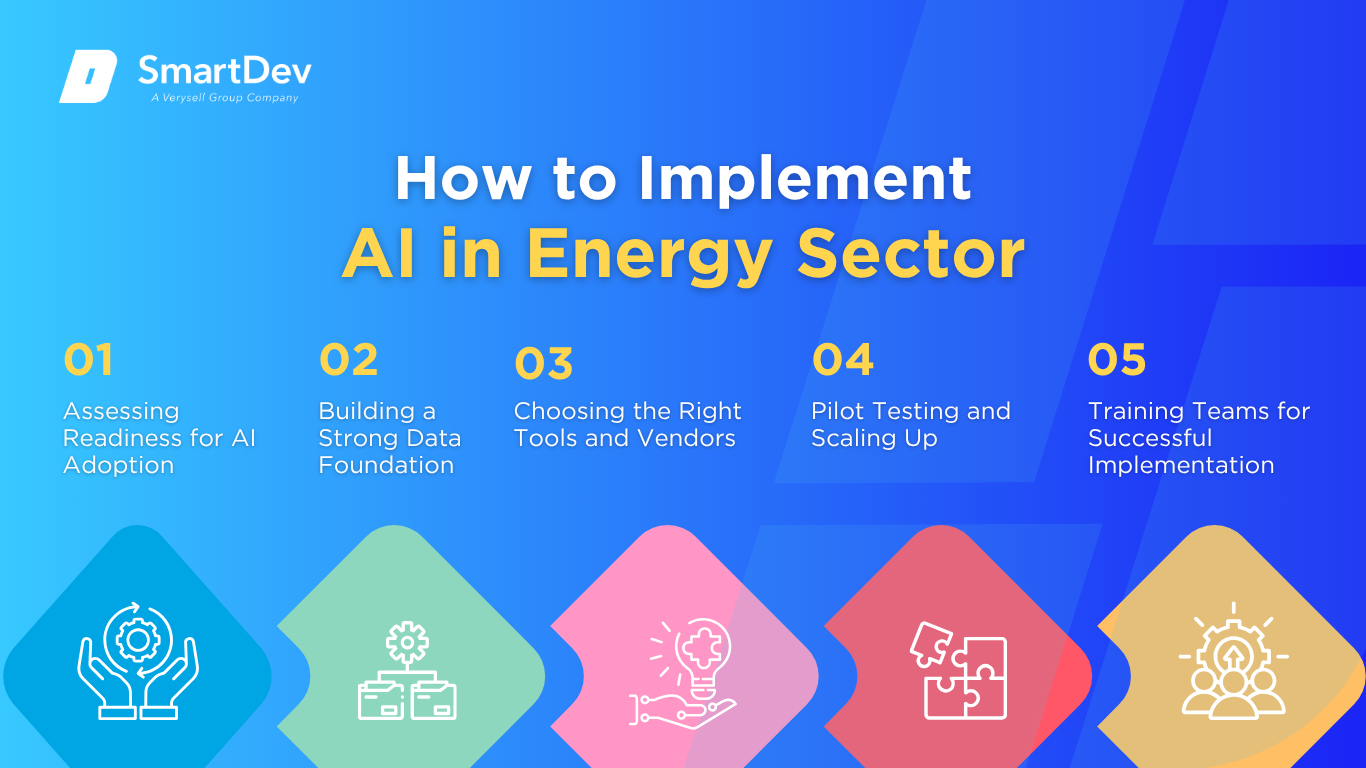 Step-by-step guide to AI adoption in the energy sector
