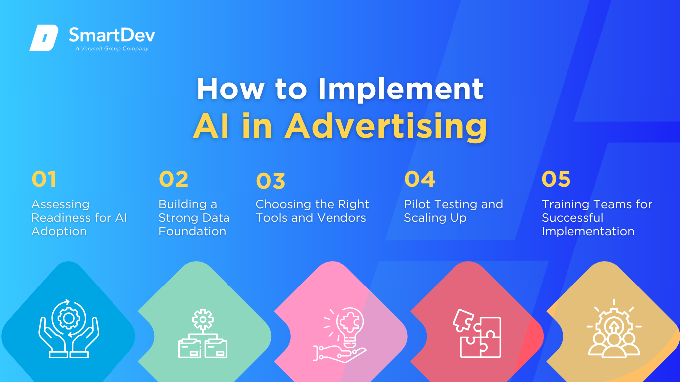 Step-by-step guide to successful AI adoption in advertising