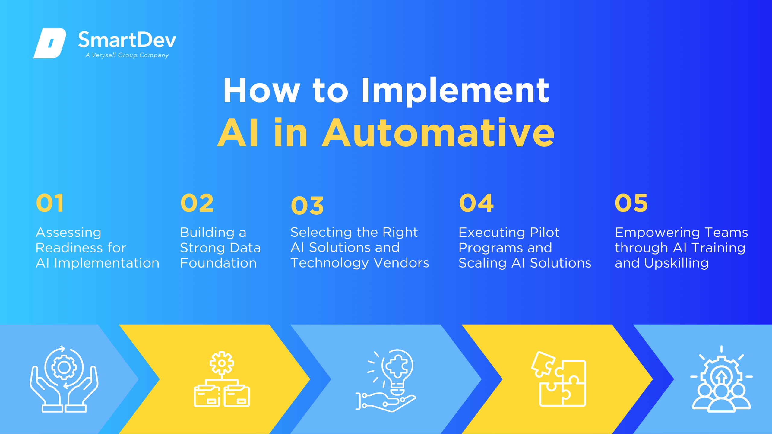 Step-by-step guide to AI adoption in the automotive industry