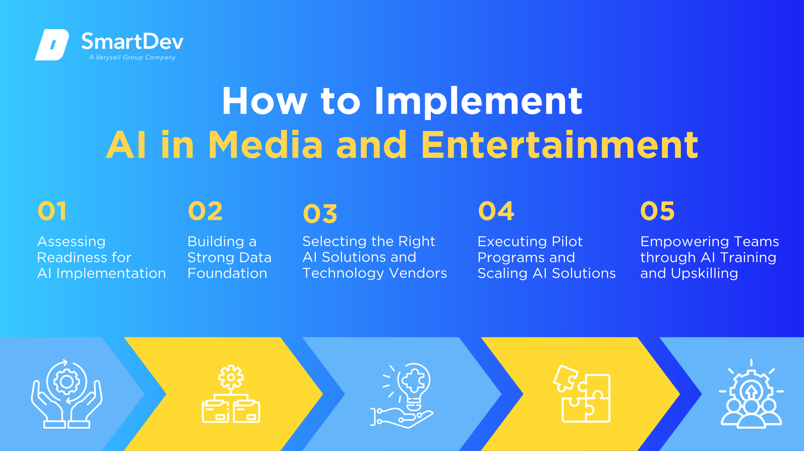 How to Implement AI in Media and Entertainment 