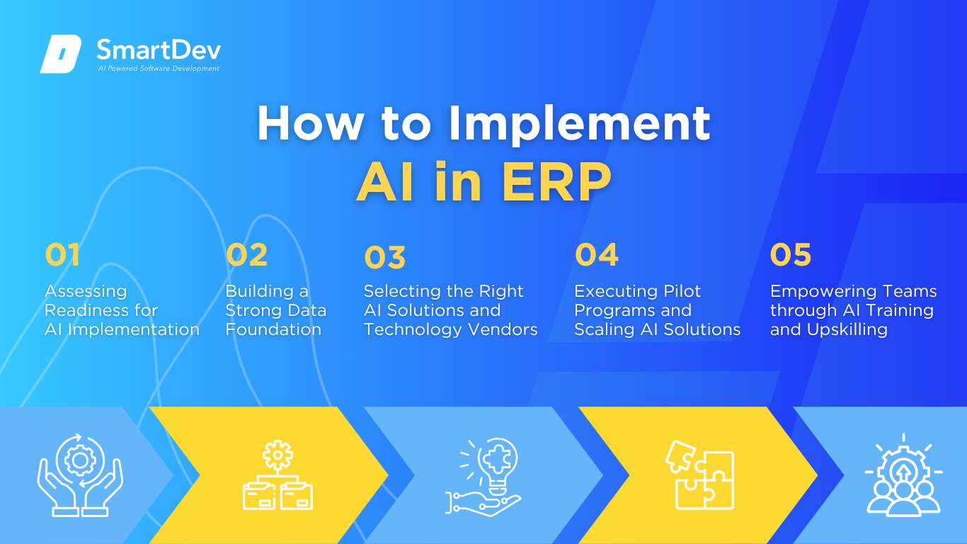 Step-by-step guide to AI adoption in ERP systems
