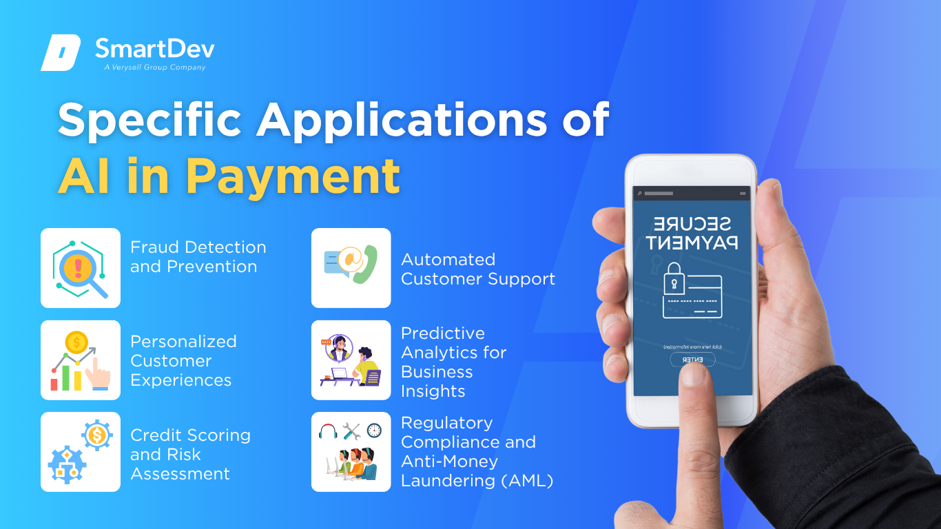 AI applications in payments: fraud detection, personalization, credit scoring, customer support, analytics, compliance