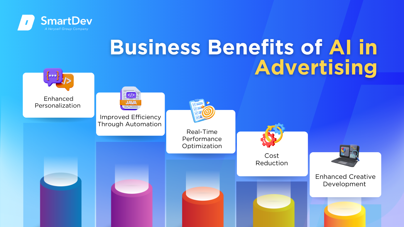 AI enhancing marketing outcomes through personalization, automation, and optimization