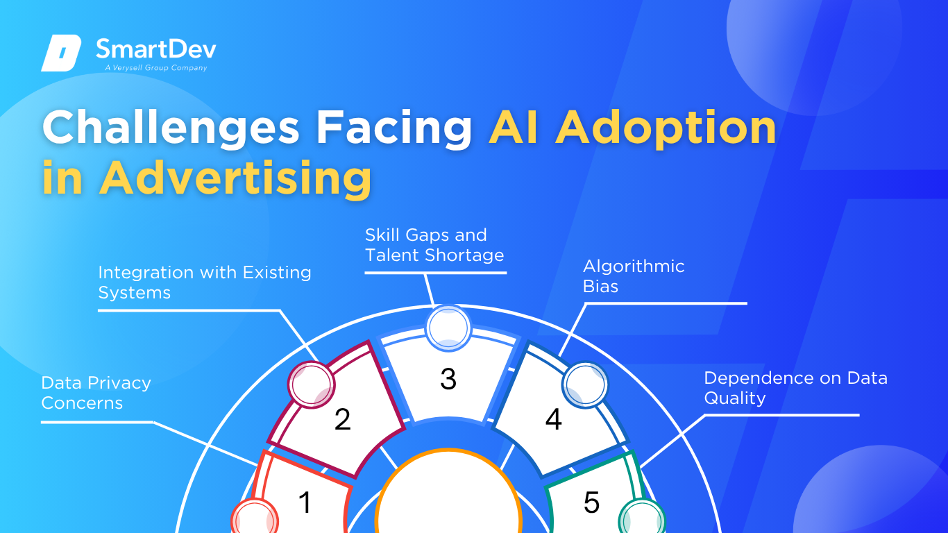 Key challenges of integrating AI into advertising strategies