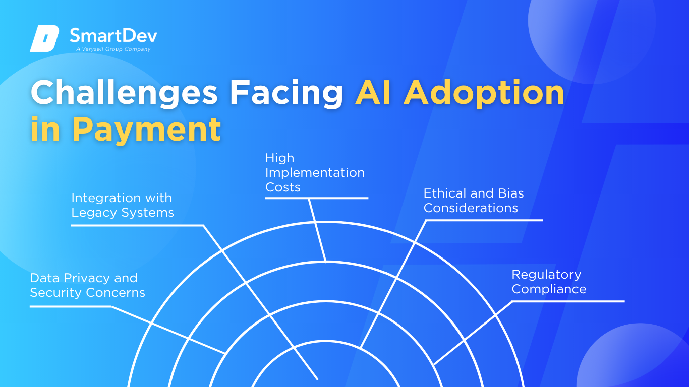 Key challenges of AI adoption in payments: data privacy, legacy integration, costs, ethics, compliance