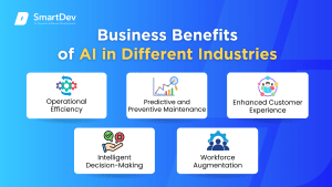 AI in Different Industries: Top Use Cases You Need To Know