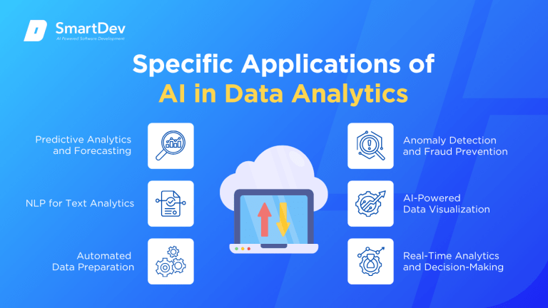 AI in Data Analytics: Top Use Cases You Need To Know