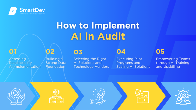 AI in Audit: Top Use Cases You Need To Know