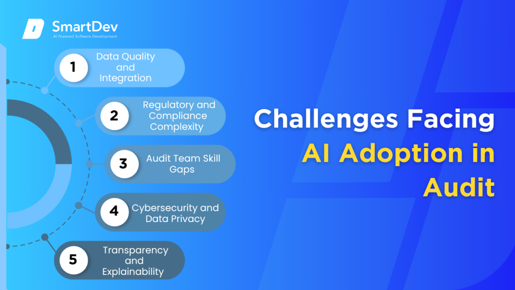 AI in Audit: Top Use Cases You Need To Know