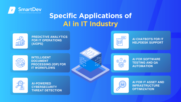 AI in IT Industry: Top Use Cases You Need To Know
