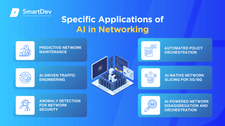 AI in Networking: Top Use Cases You Need To Know
