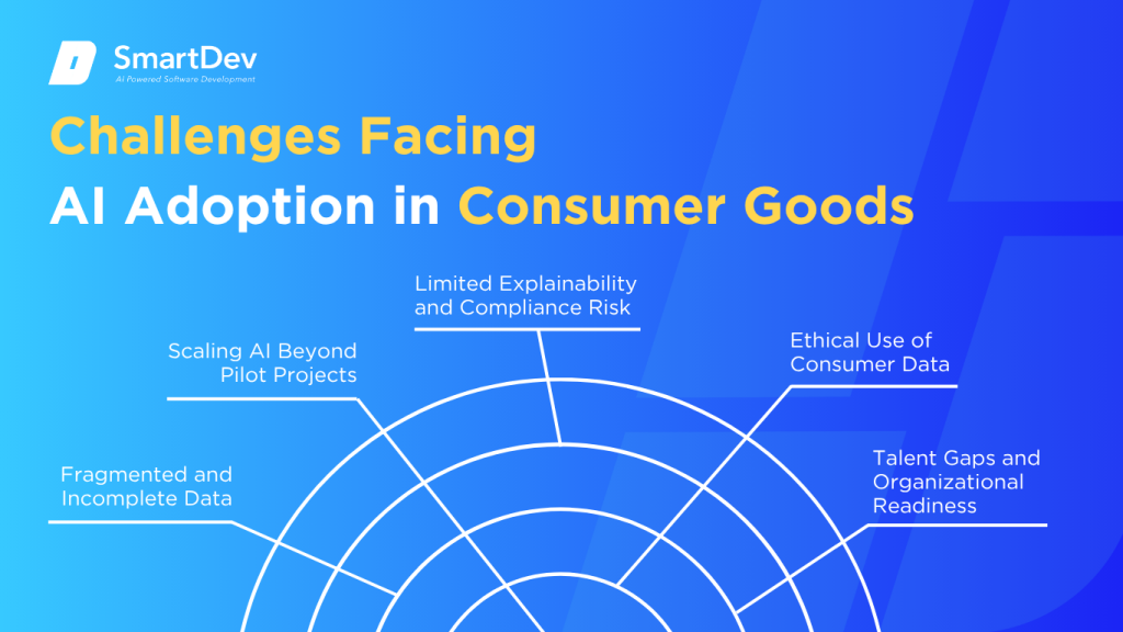 AI in Consumer Goods: Top Use Cases You Need To Know