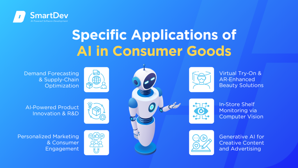 AI in Consumer Goods: Top Use Cases You Need To Know