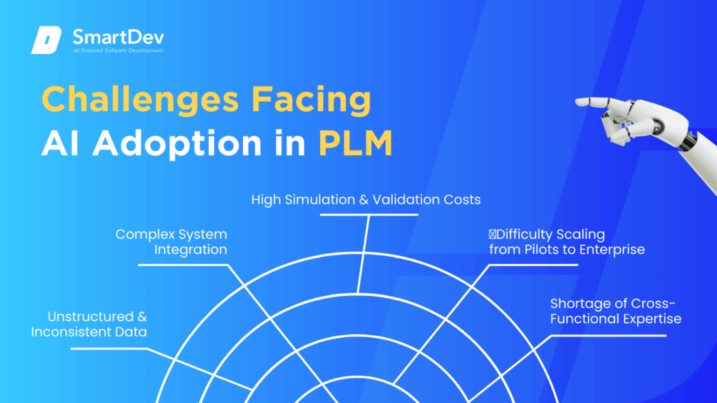AI in PLM: Top Use Cases You Need To Know