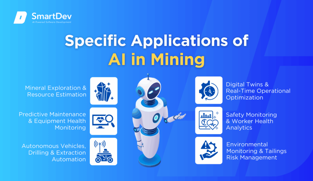 AI in Mining: Top Use Cases You Need To Know