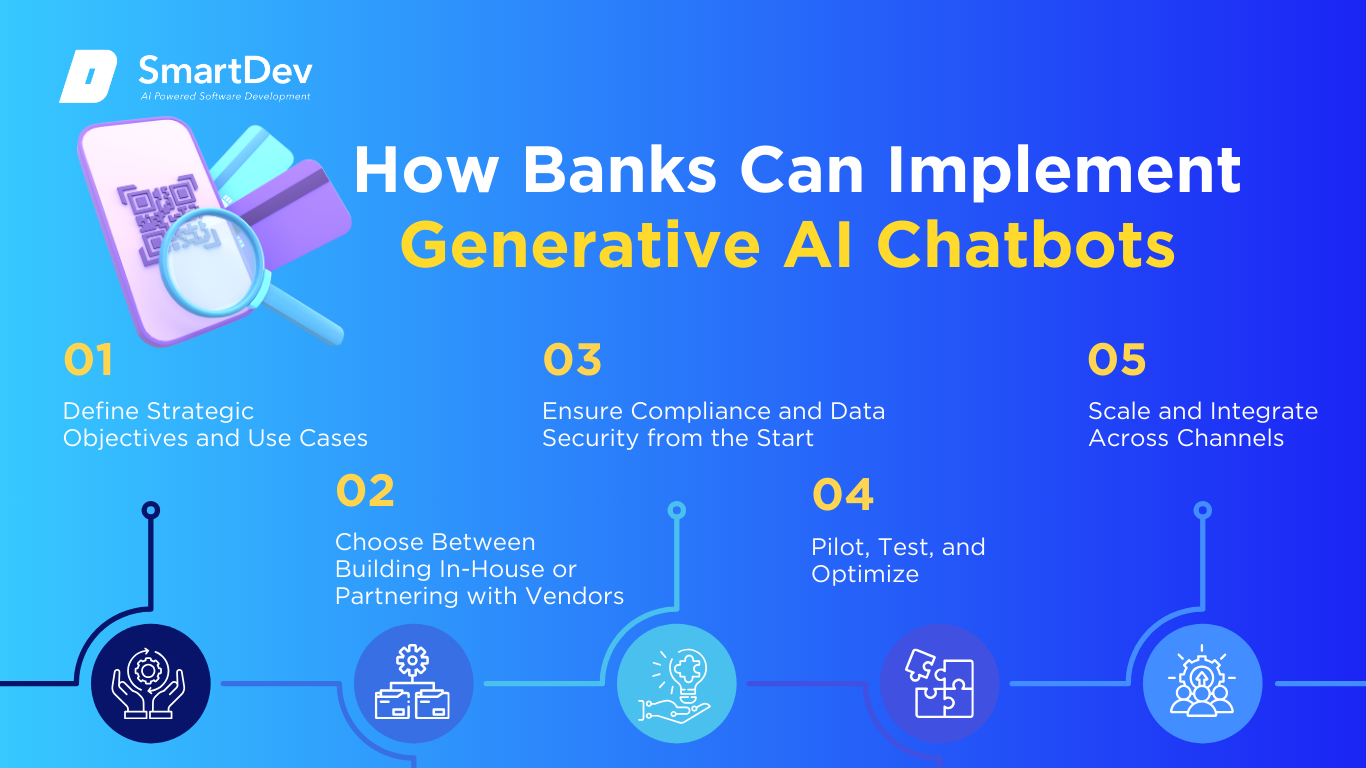 Five steps for banks to implement generative AI chatbots, including strategy, compliance, and scaling.