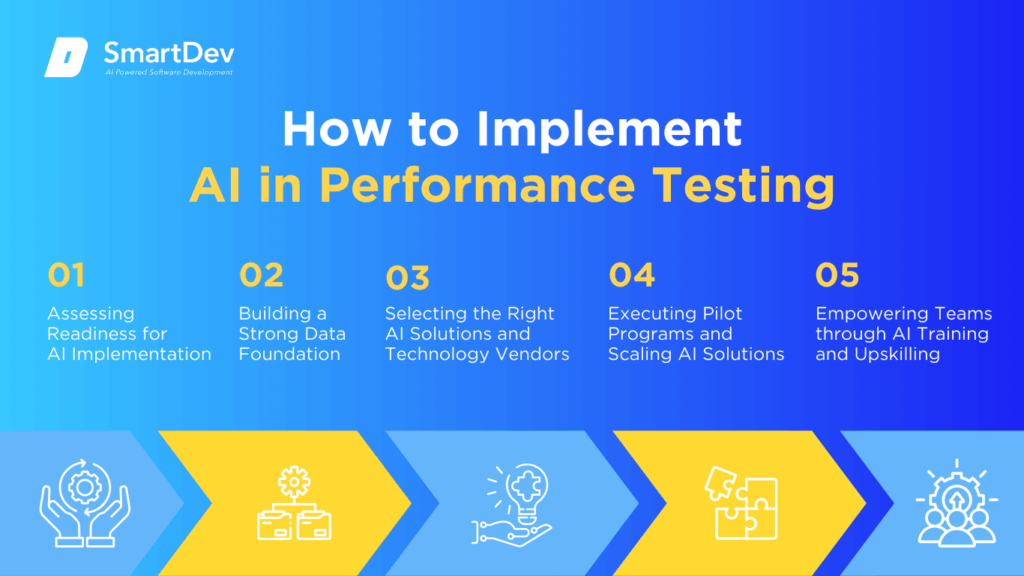 AI in Performance Testing: Top Use Cases You Need To Know