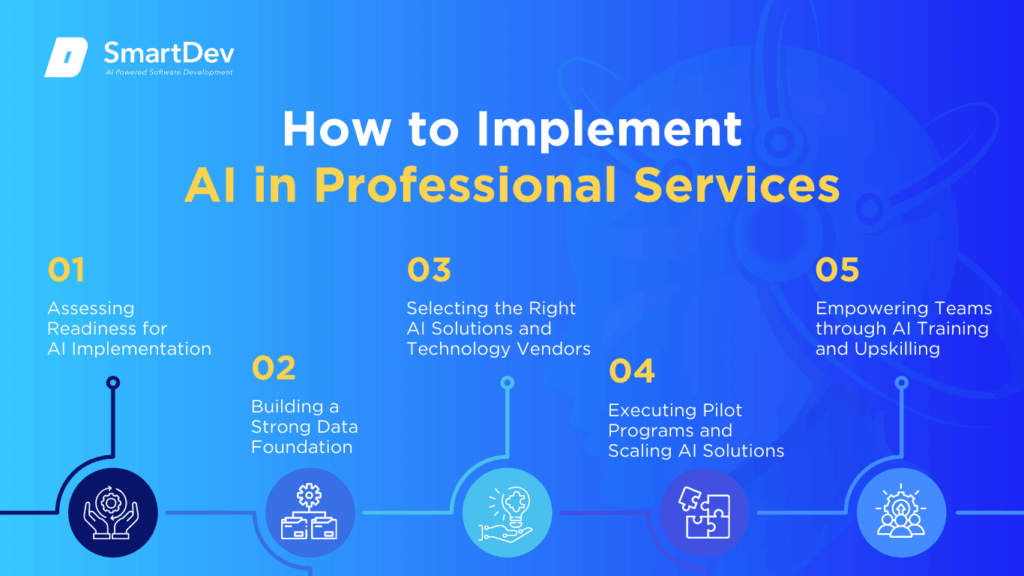 AI in Professional Services: Top Use Cases You Need To Know