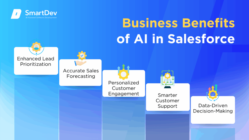 AI in Salesforce: Top Use Cases You Need To Know