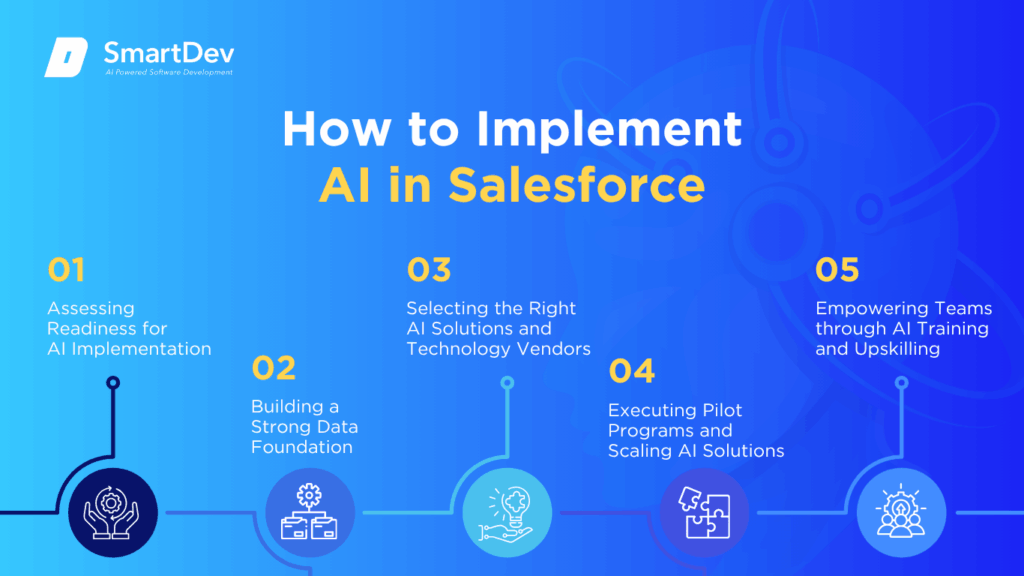AI in Salesforce: Top Use Cases You Need To Know