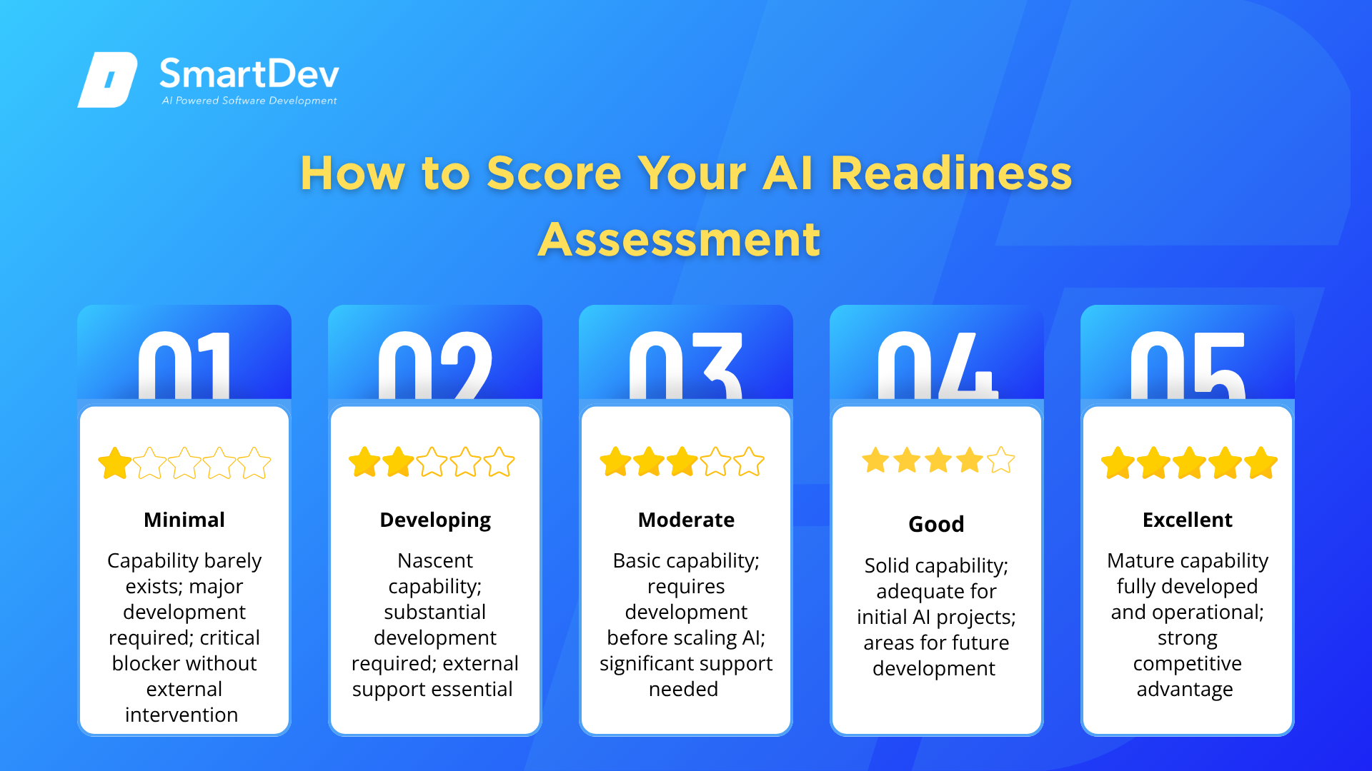 AI readiness assessment 