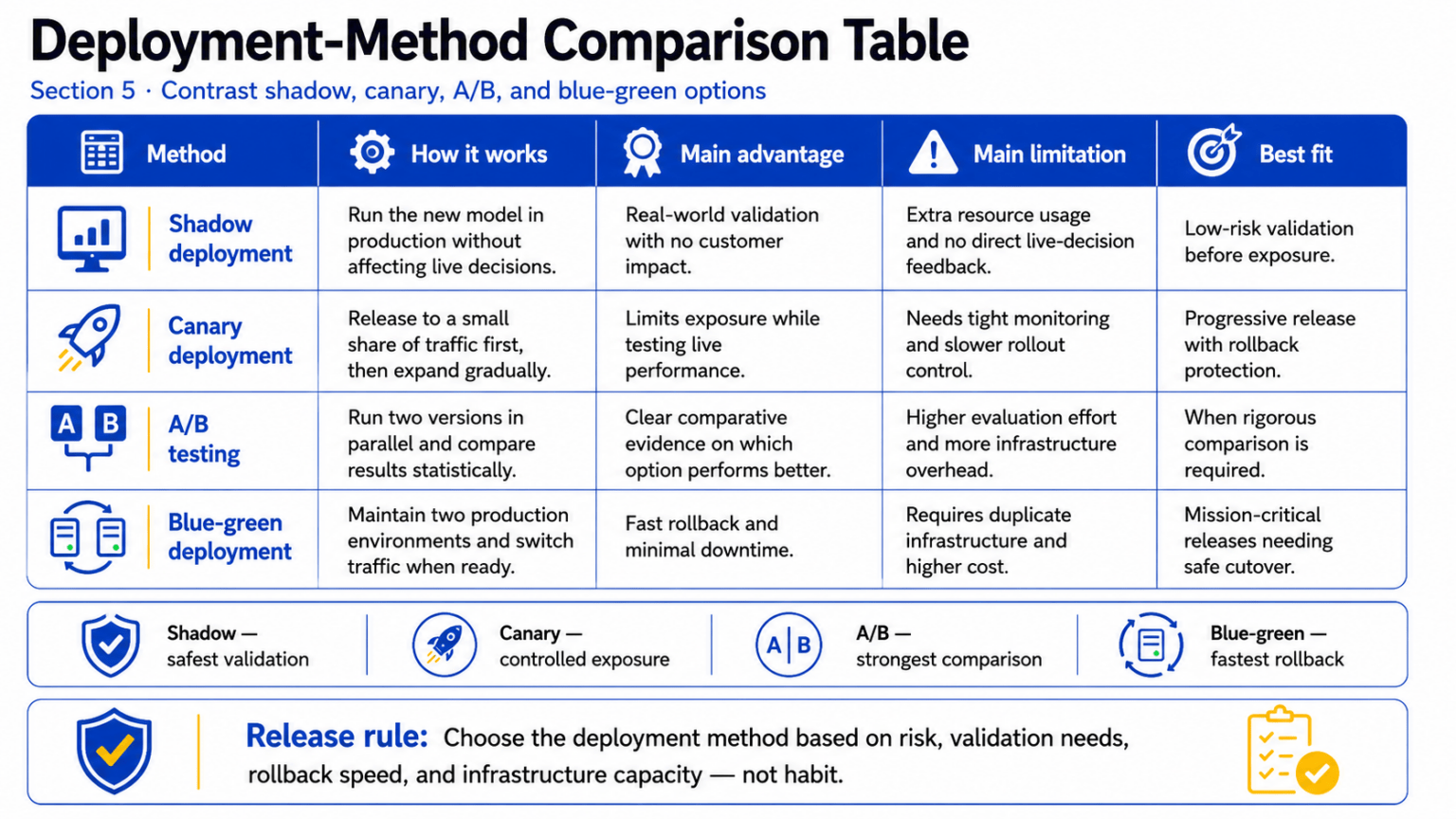 AI Model Drift Detection and Retraining: Production Guide