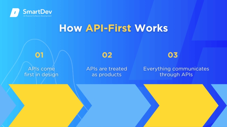 What API-First Really Means and Why It’s Reshaping Modern Business ...