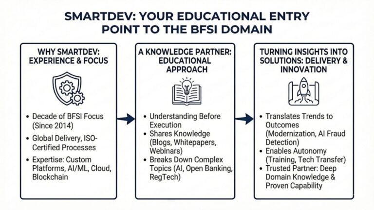 What is BFSI Domain? Definition & Industry Overview