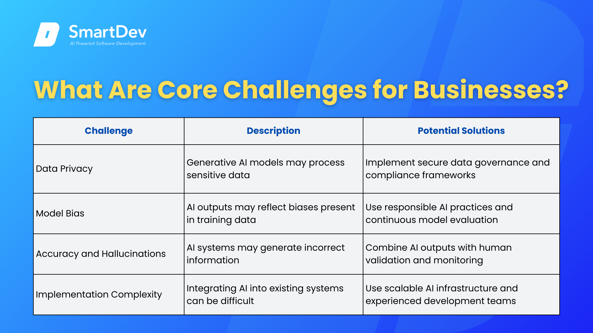 What Are Core Challengé for Businesses?