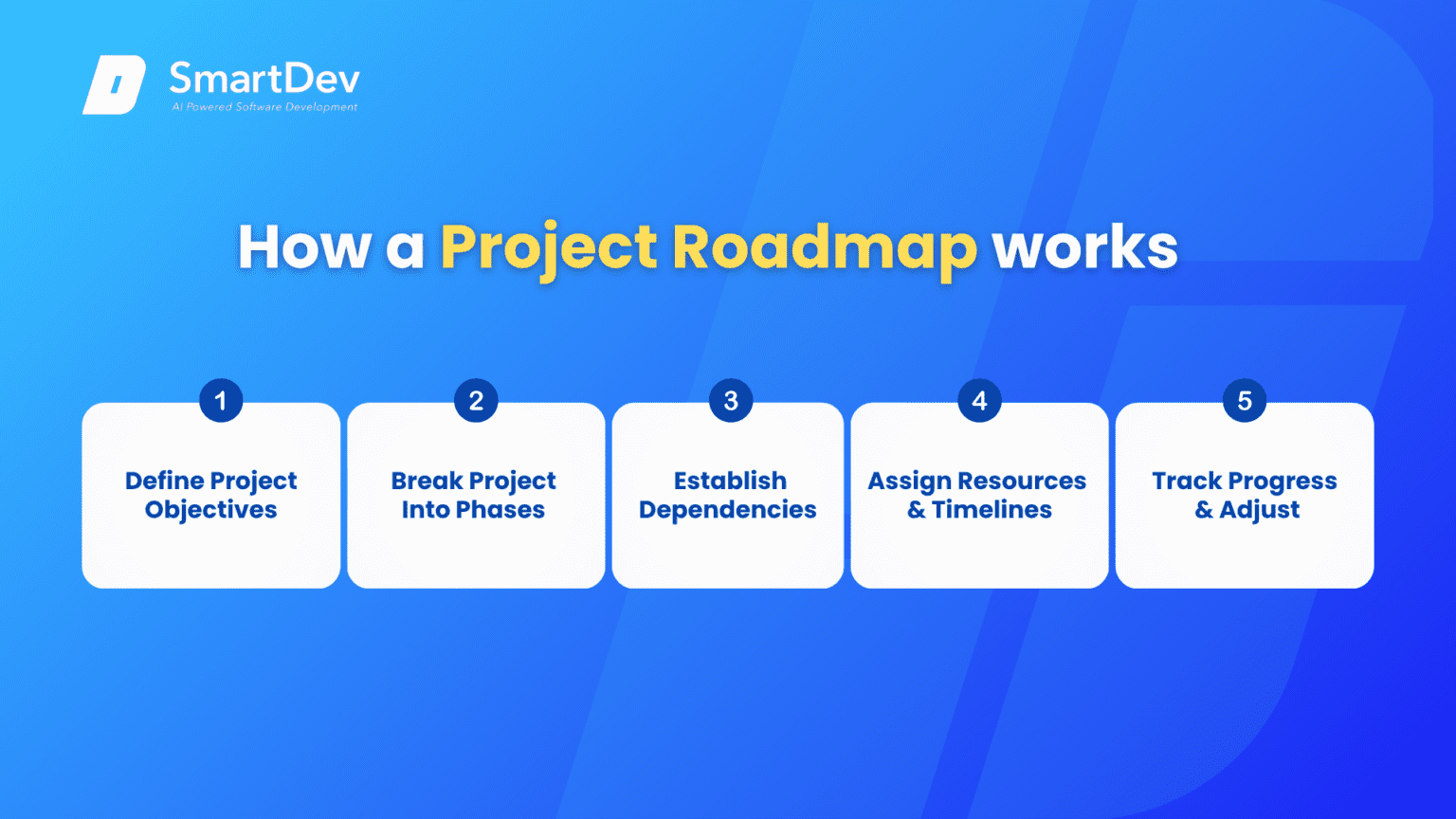 Project Roadmap | SmartDev