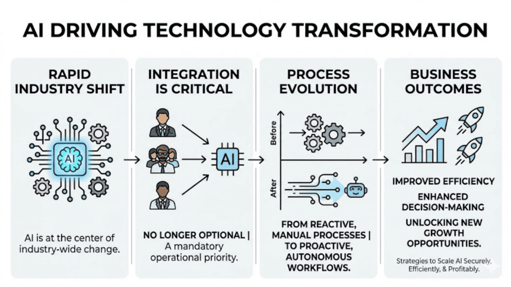 AI in Technology