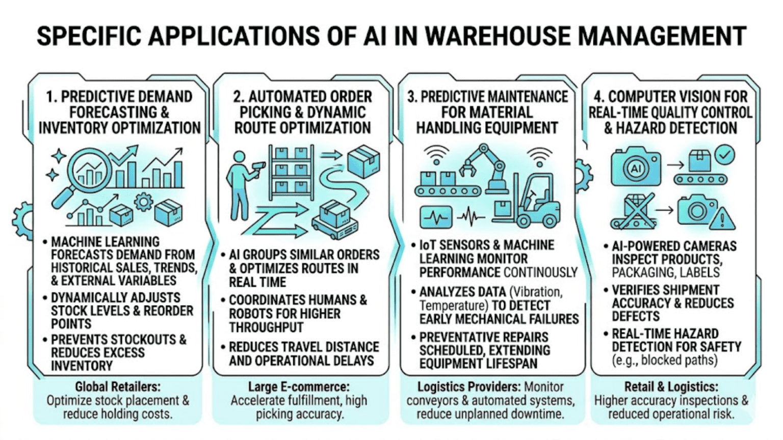 AI Use Cases in Warehouse Management